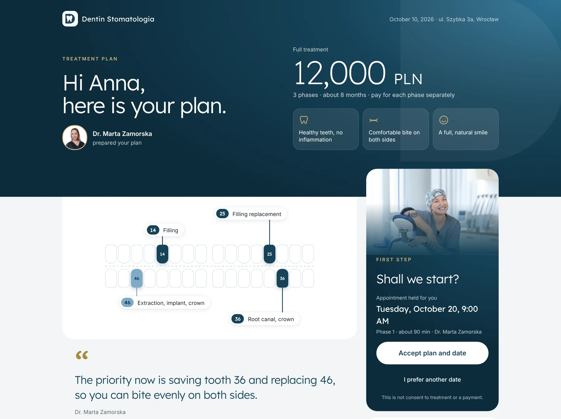 A patient’s treatment plan page: 12,000 PLN total, 3 phases, a tooth chart and a note from her dentist