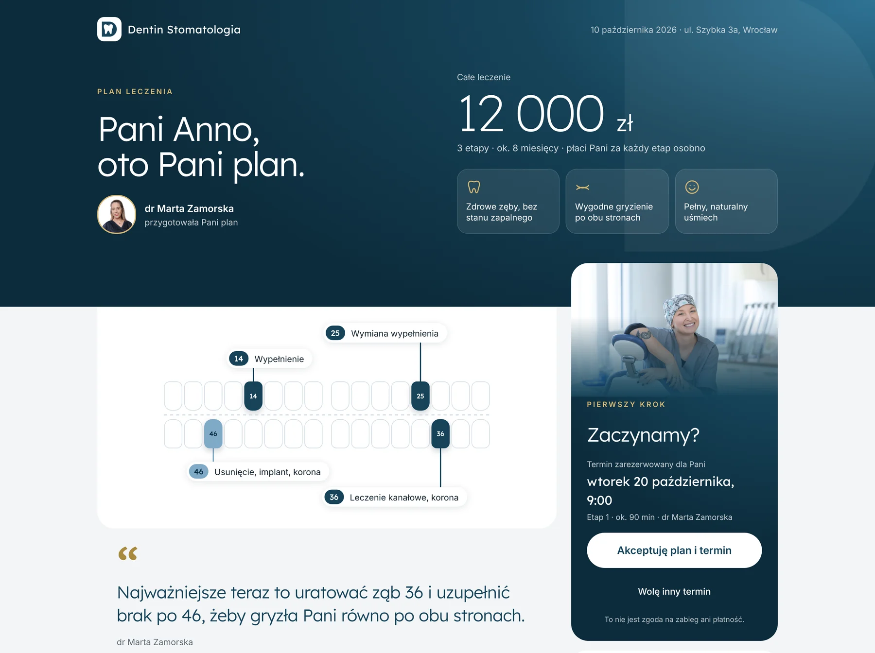 Strona planu leczenia pacjentki: kwota 12 000 zł, 3 etapy, schemat zębów i słowo lekarki